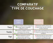 comparatif-moyen-de-couchage